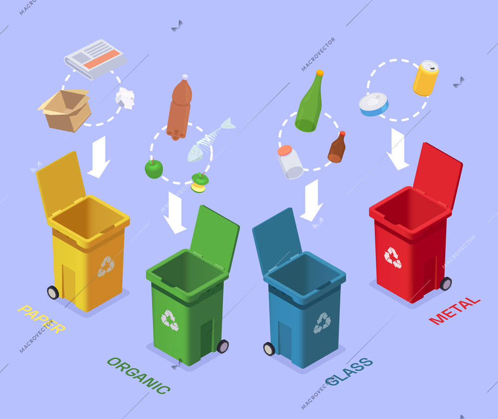 Garbage waste recycling isometric composition with conceptual images of colourful bins and different groups of rubbish vector illustration