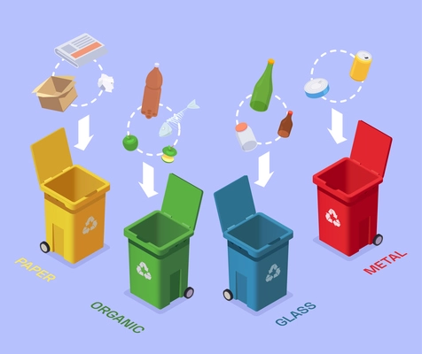 Garbage waste recycling isometric composition with conceptual images of colourful bins and different groups of rubbish vector illustration