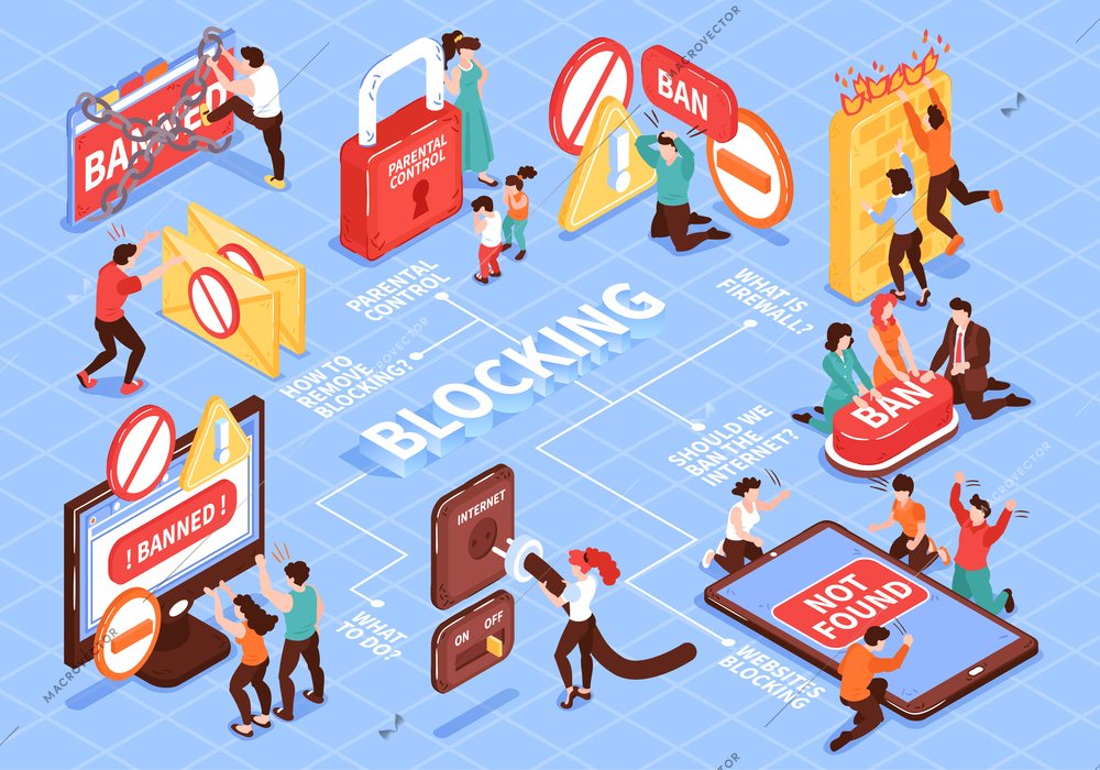 Isometric banned website flowchart composition with isolated images icons and pictograms with people and text captions vector illustration