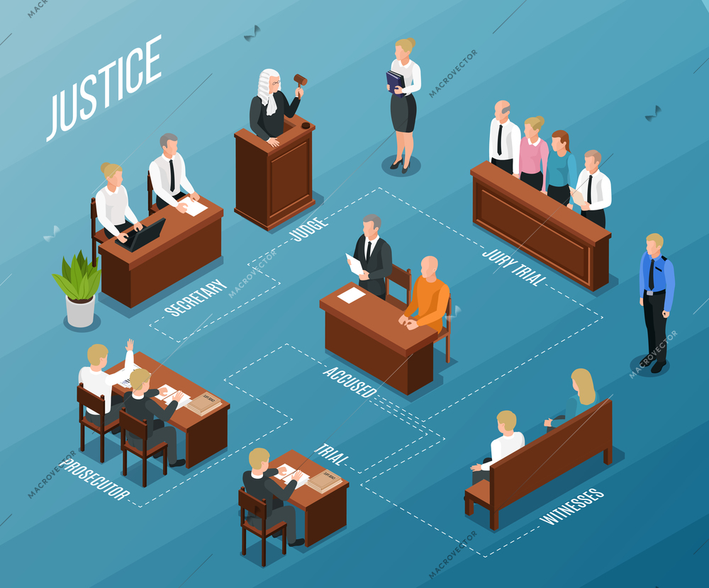 Law justice icons isometric flowchart composition with text captions and images of people  participating court hearing vector illustration