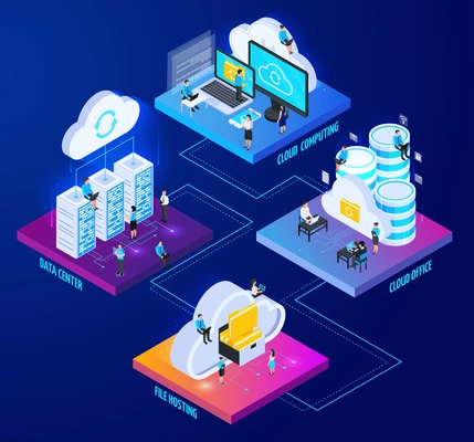 Cloud services isometric 2x2 flowchart composition with pictogram icons and images of computers with little people vector illustration