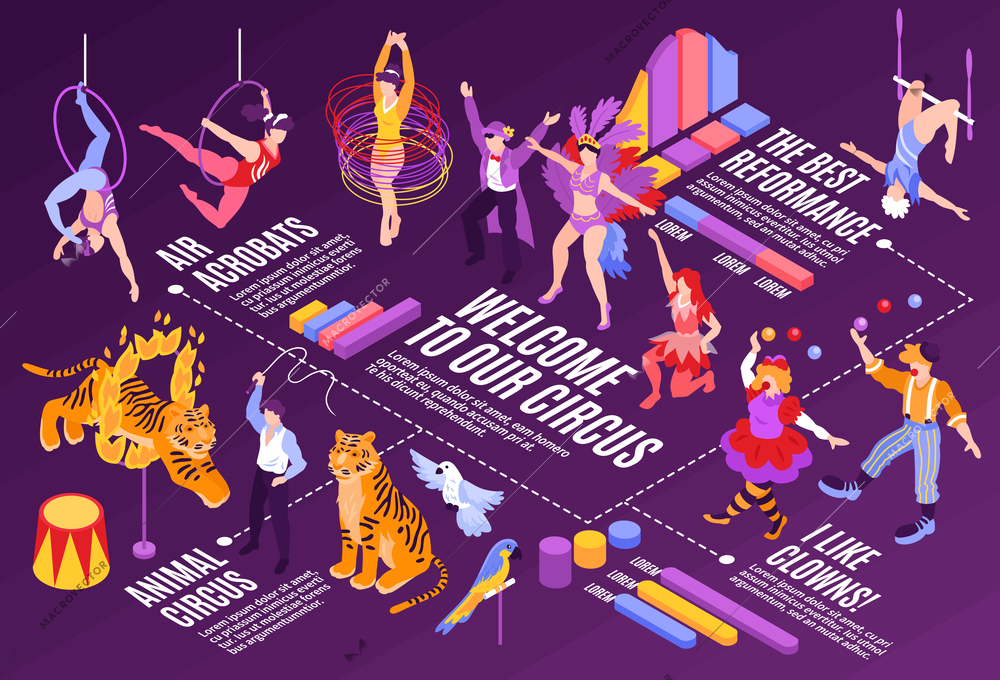 Isometric circus performers show horizontal composition with infographic elements and human characters of artists with animals vector illustration