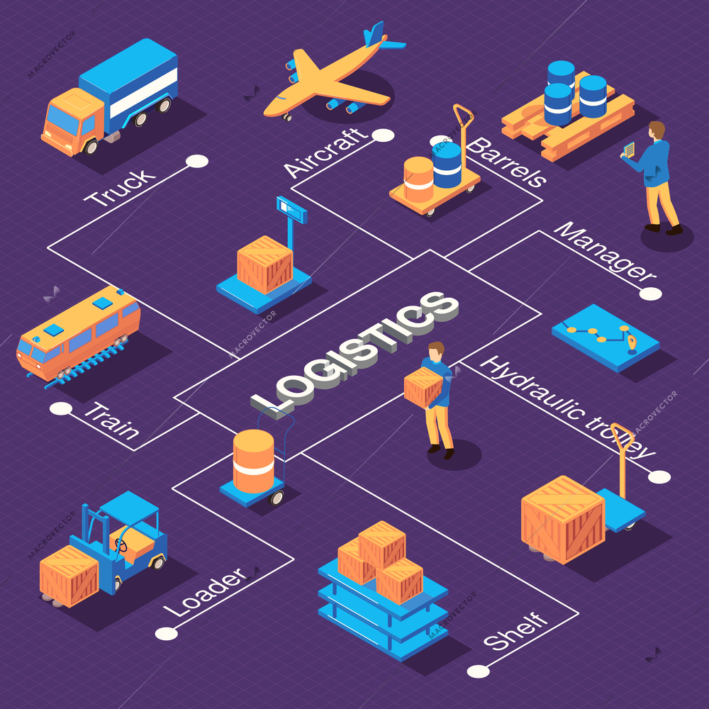 Isometric logistics flowchart with editable text captions and images of warehouse barrow carts with mail vehicles vector illustration