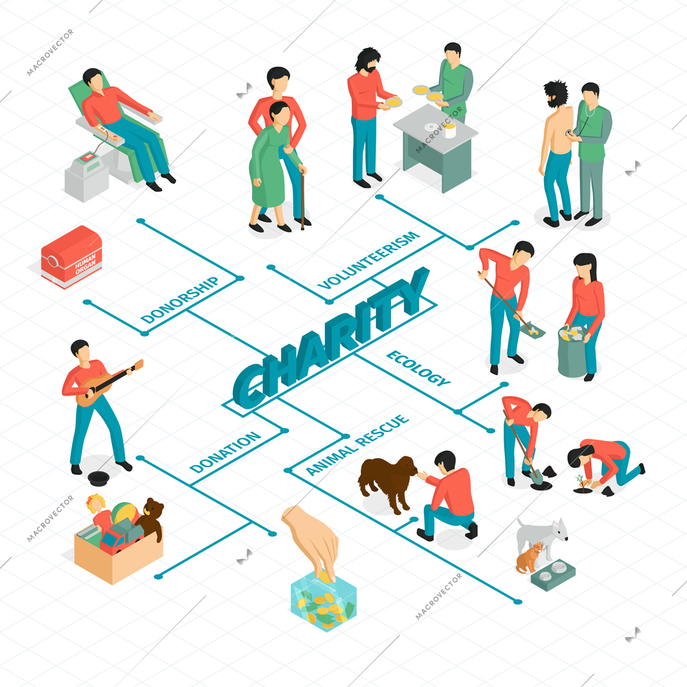 Isometric charity flowchart composition with editable text captions human characters and conceptual images connected with lines vector illustration