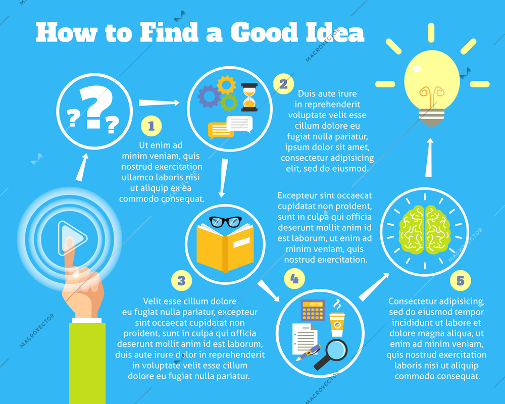 Finding business idea stages thinking process vector illustration