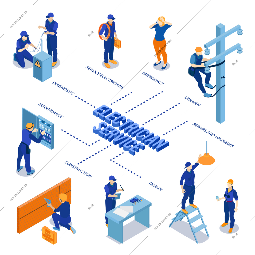 Electrician service with construction equipment emergency repair switchboard maintenance isometric flowchart with powerline technicians linemen vector illustration