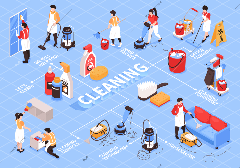 Isometric cleaning service flowchart composition with editable text captions human characters and domestic appliances cleaning items vector illustration