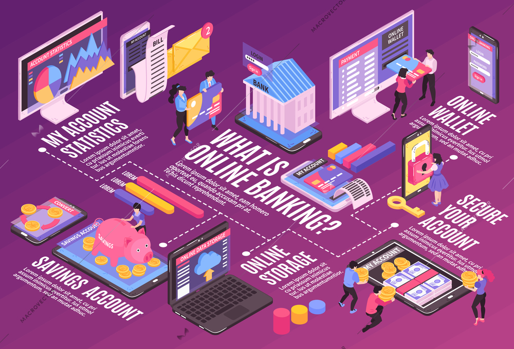 Isometric online mobile banking horizontal flowchart composition with isolated images and infographic icons pictograms with text vector illustration