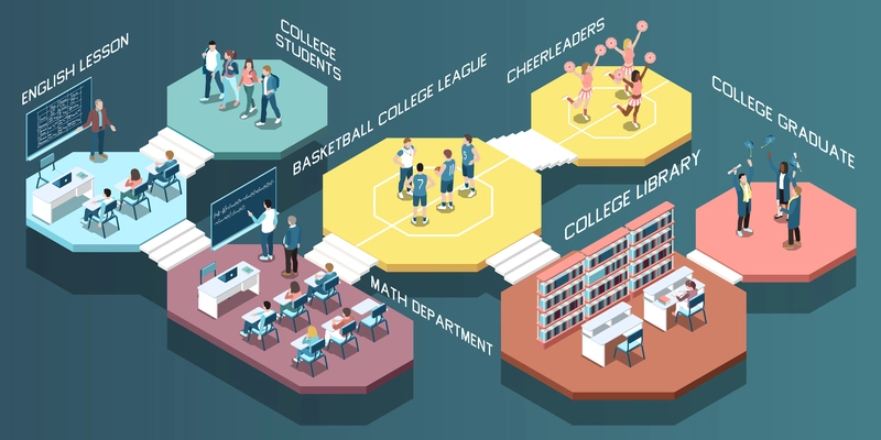 Isometric composition with students in college classes library and gym 3d vector illustration