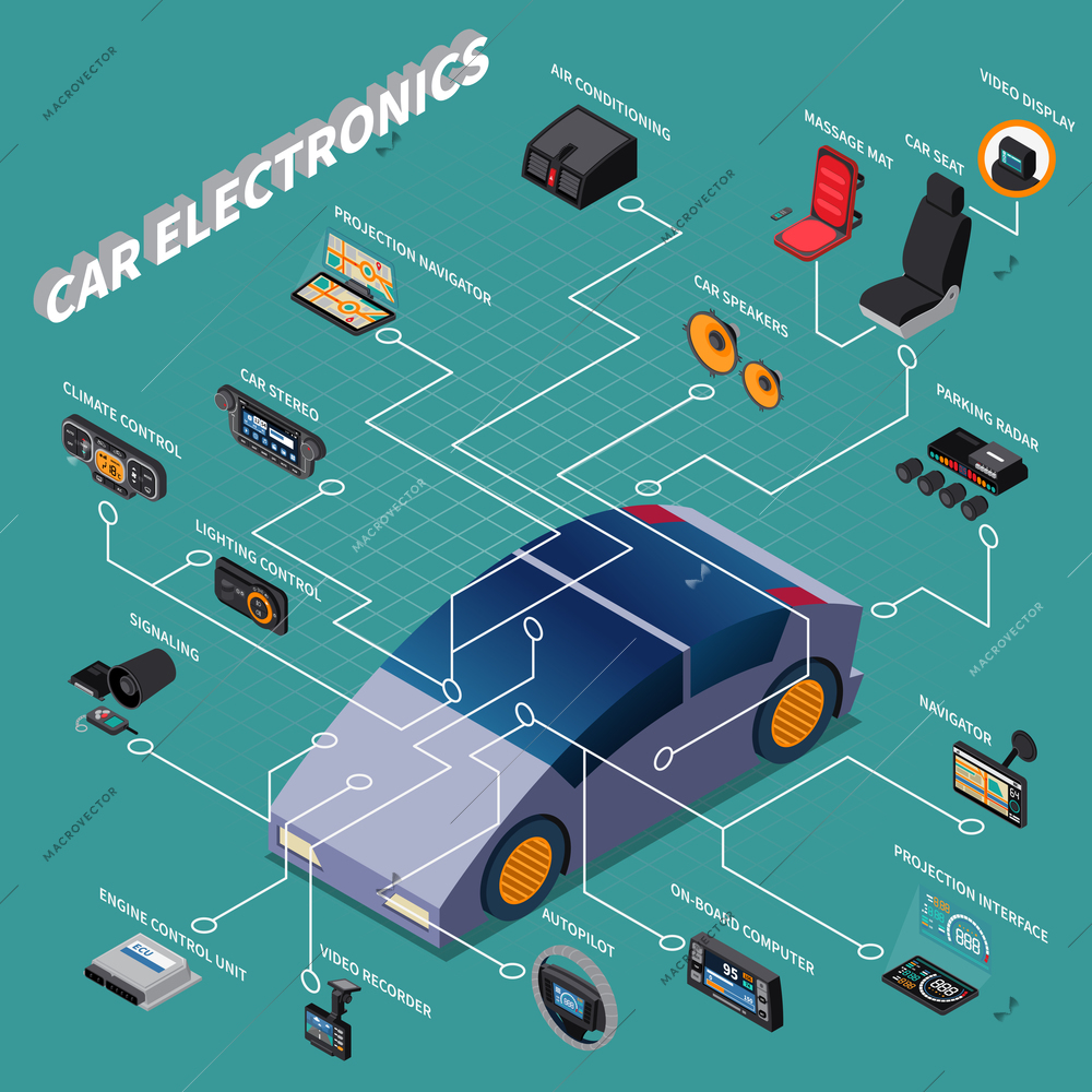 Car electronics isometric flowchart with navigator autopilot air conditioning and other devices 3d vector illustration