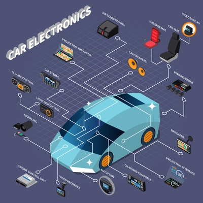 Isometric flowchart with various car electronic devices 3d vector illustration