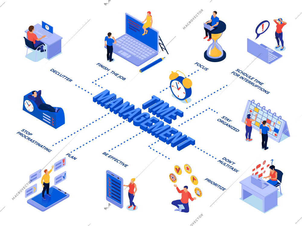 Time management isometric flowchart with people planning their business process and work schedule vector illustration