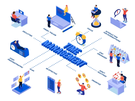 Time management isometric flowchart with people planning their business process and work schedule vector illustration