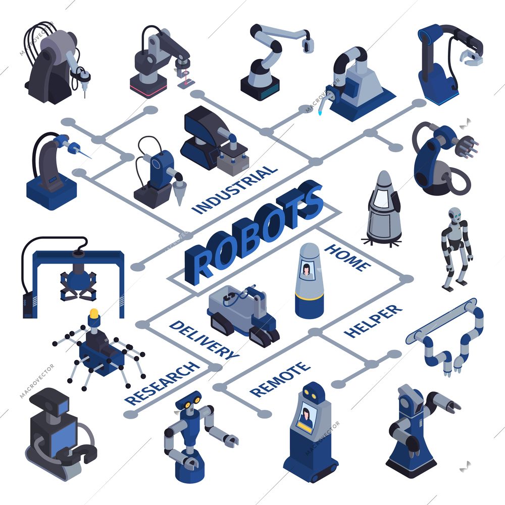 Robot automation flowchart with isolated images of androids and industrial devices for various purposes with text vector illustration