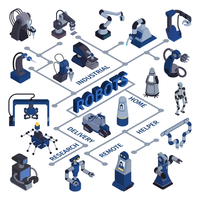 Robot automation flowchart with isolated images of androids and industrial devices for various purposes with text vector illustration