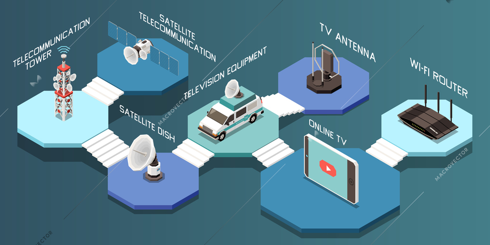 Isometric composition with different telecommunication devices and television equipment 3d vector illustration