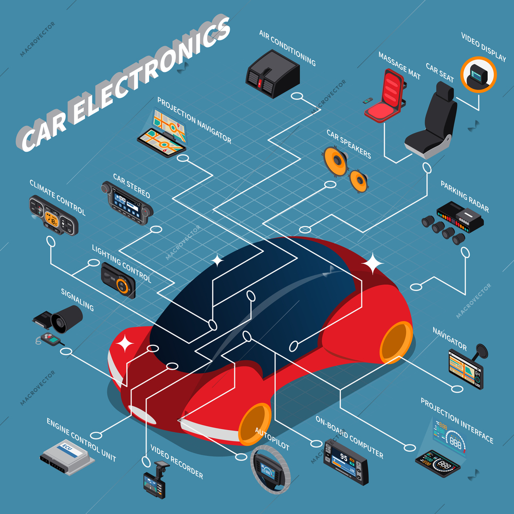 Car electronic devices isometric flowchart with massage seat climate control video recorder navigator on blue background 3d vector illustration