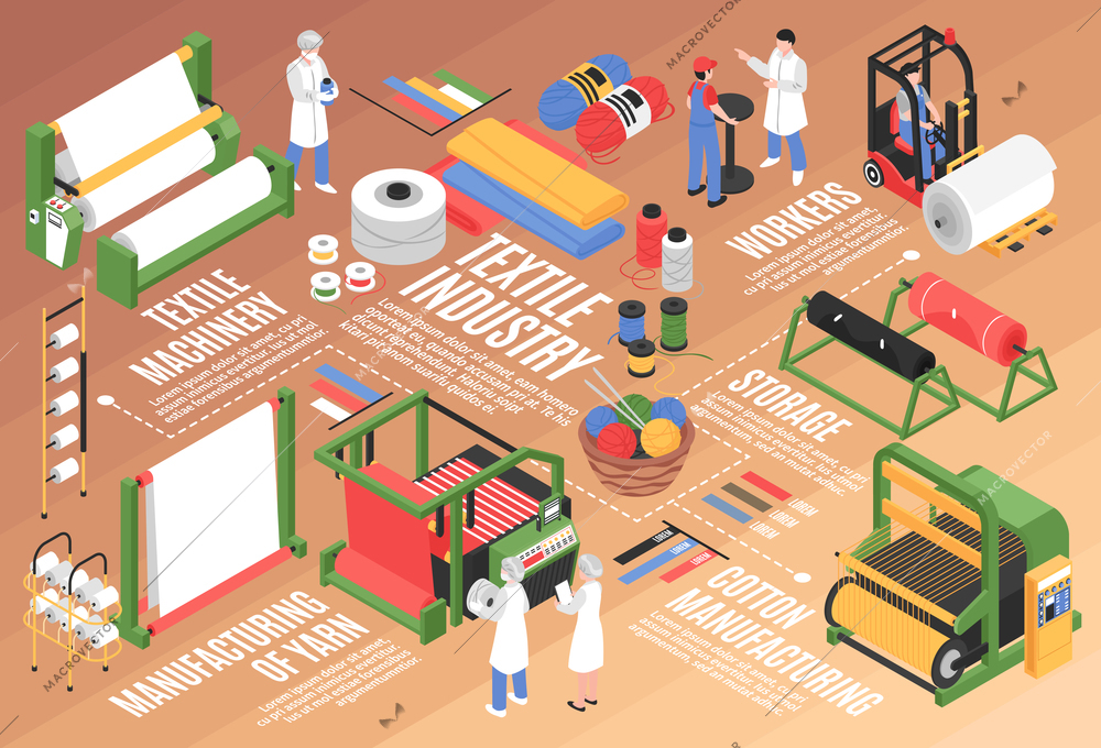 Isometric textile factory horizontal flowchart composition with cotton plant facilities storage units and characters of workers vector illustration