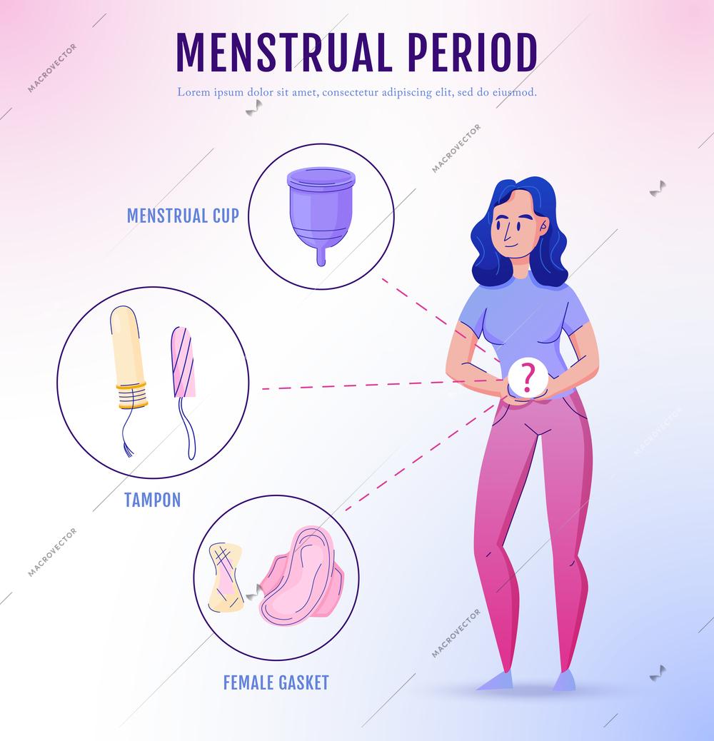 Feminine menstrual period hygiene products flat info poster with sanitary pads gaskets tampons cup choices vector illustration