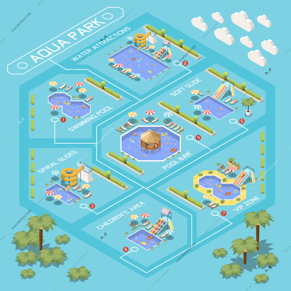 Water park aquapark isometric flowchart composition with overview of various aqua park zones with text captions vector illustration