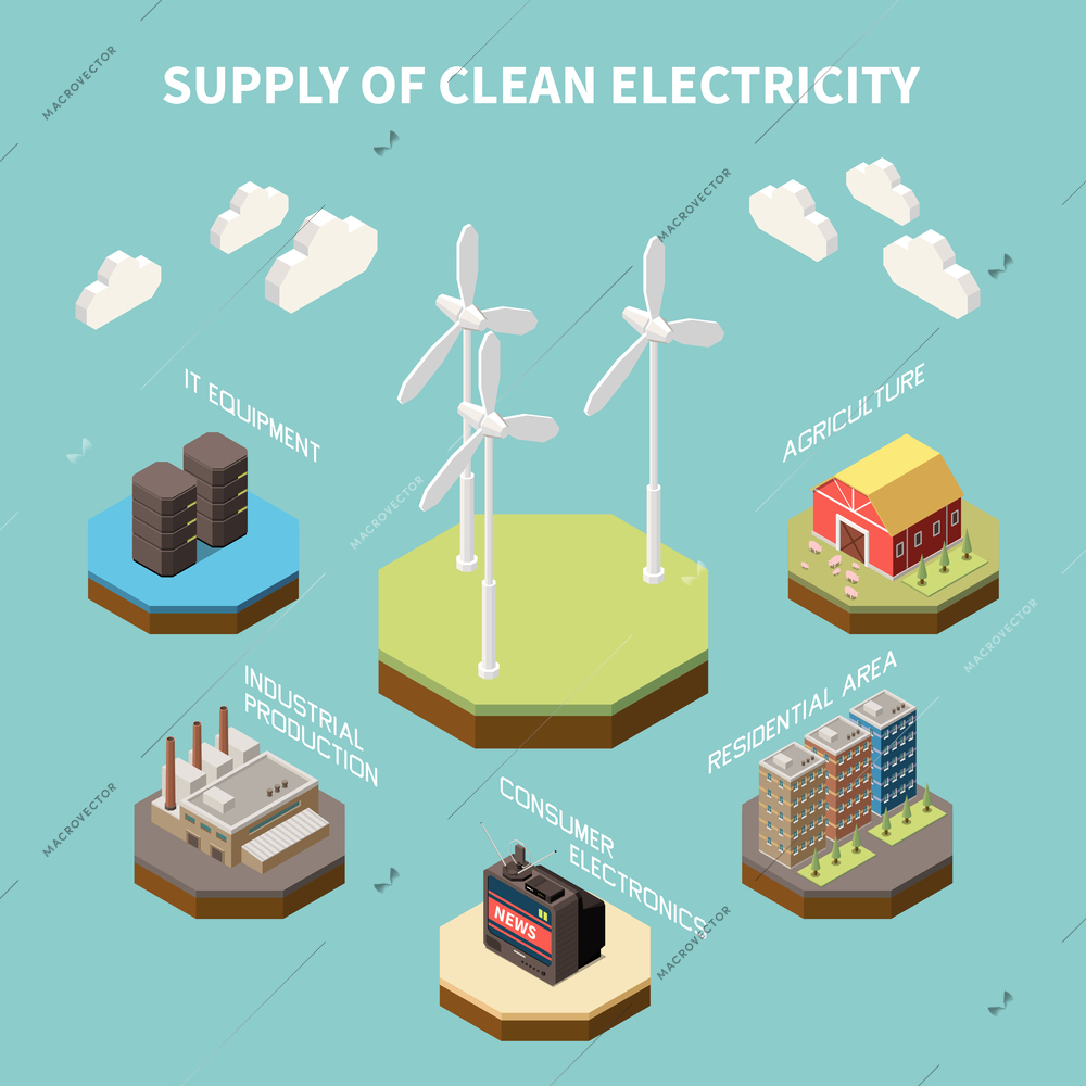 Electricity isometric composition with view of different supplies and areas of operations of the clean energy vector illustration