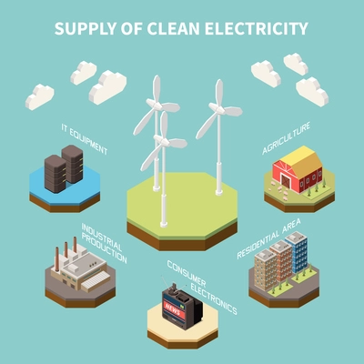 Electricity isometric composition with view of different supplies and areas of operations of the clean energy vector illustration