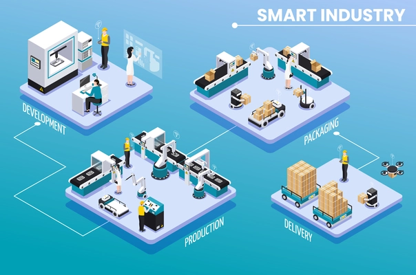 Colored isometric smart industry infographic with development production packaging and delivery steps vector illustration