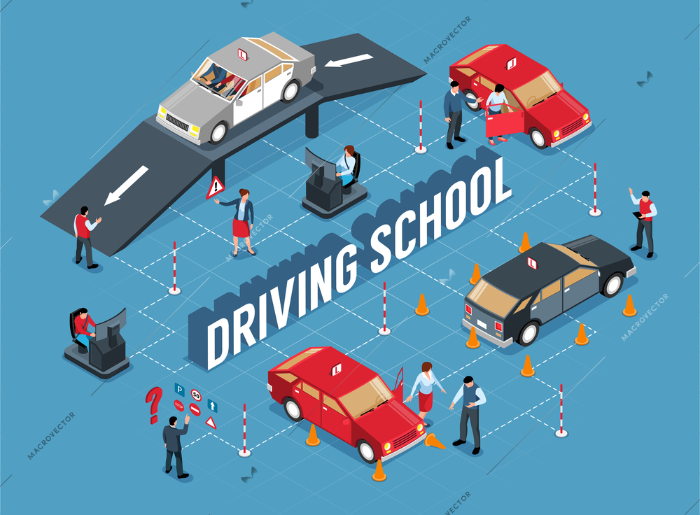 Isometric driving school flowchart with isolated images of barriers traffic cones cars and people with text vector illustration