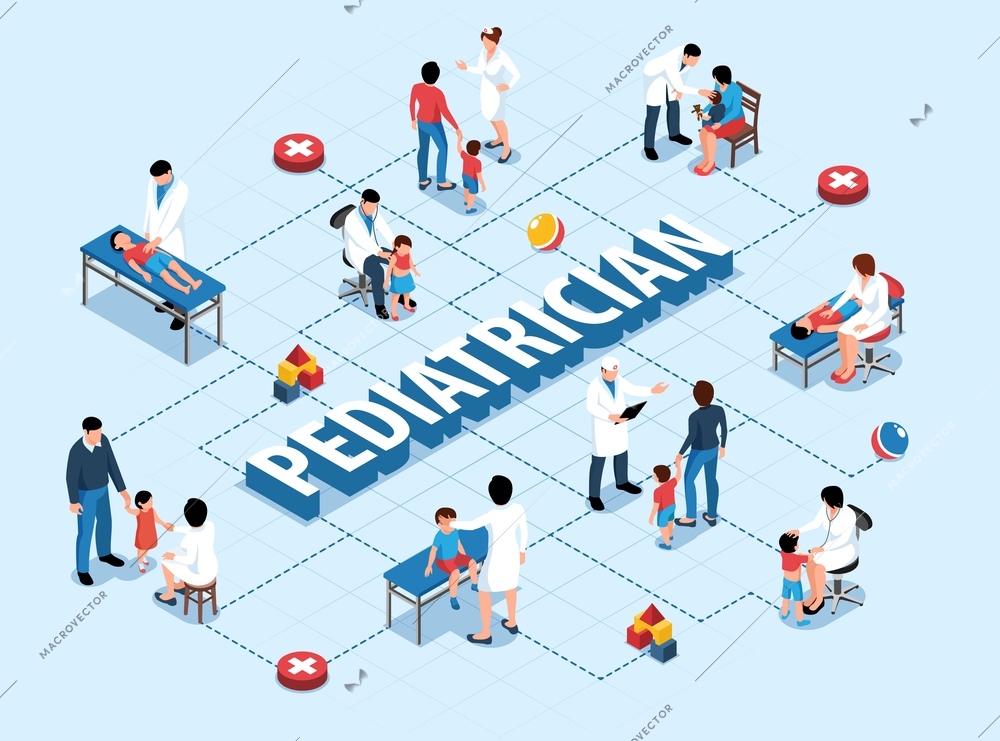 Isometric doctor pediatrician medicine flowchart with isolated characters of specialists and physician visitors with dashed lines vector illustration