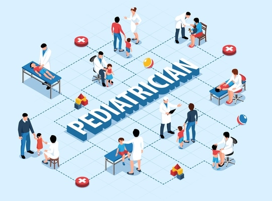 Isometric doctor pediatrician medicine flowchart with isolated characters of specialists and physician visitors with dashed lines vector illustration