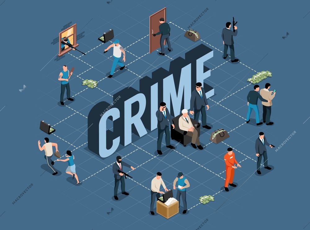 Isometric criminal flowchart with isolated images of items and human characters of criminals policemen and victims vector illustration