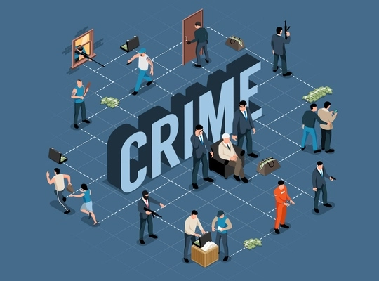 Isometric criminal flowchart with isolated images of items and human characters of criminals policemen and victims vector illustration