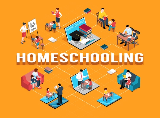 Isometric family homeschooling flowchart with isolated images of furniture items and human characters of family members vector illustration