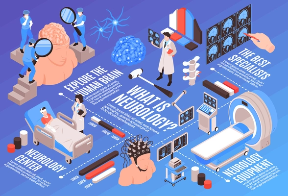 Neurology isometric flowchart with medical center human brain functions research specialists patients mri tests treatment vector illustration