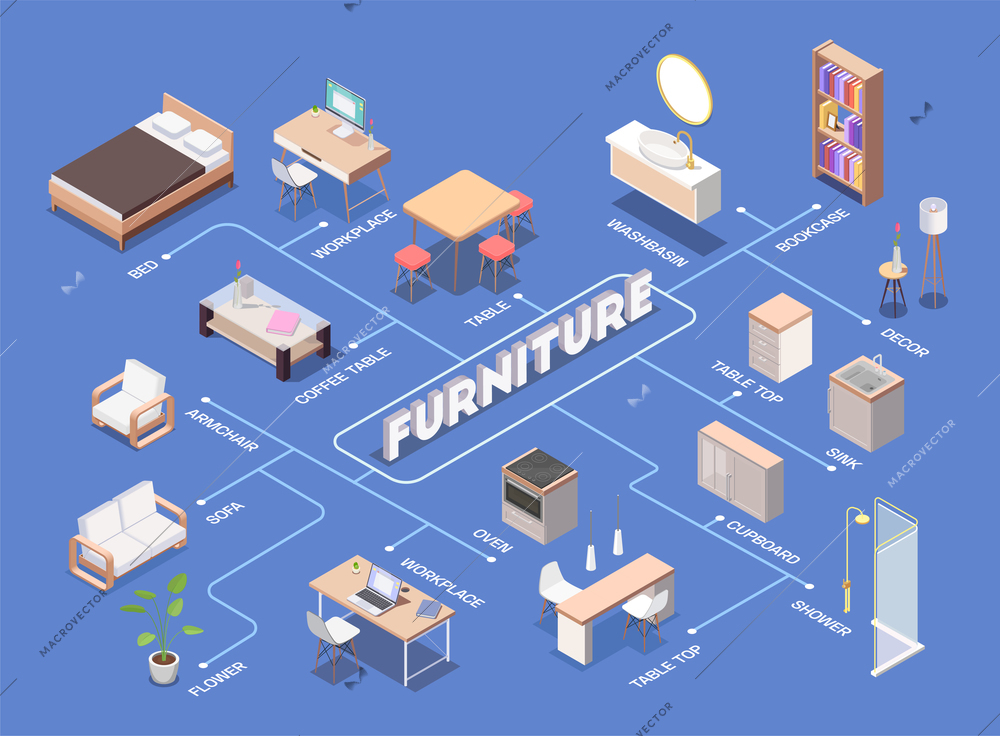 Interior furniture isometric flowchart with bookcase table bed armchair oven table top cupboard sink decor workplace flower cupboard shower descriptions vector illustration