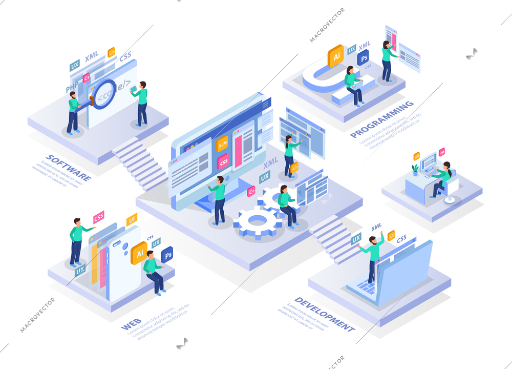 Web development isometric concept infographics composition with platforms text captions and people characters icons and screens vector illustration