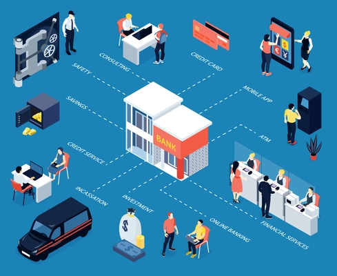 Bank isometric flowchart with safety atm online banking saving consulting credit services vector illustration