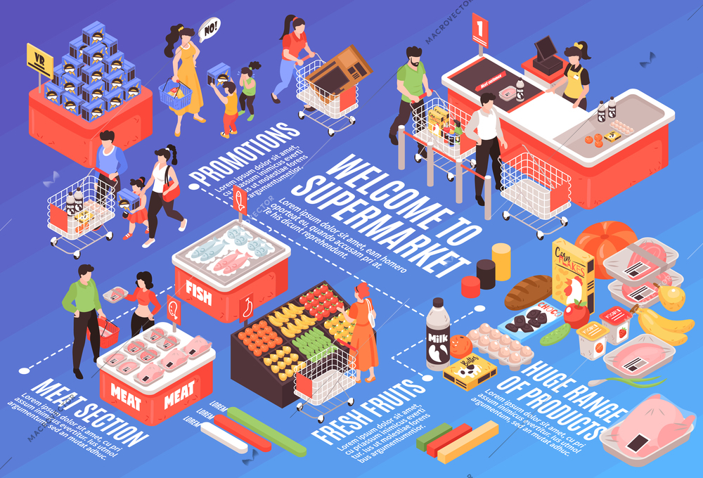 Supermarket isometric infographic design with products variety advertising promotion section meat refrigerator vegetables shelves checkout vector illustration