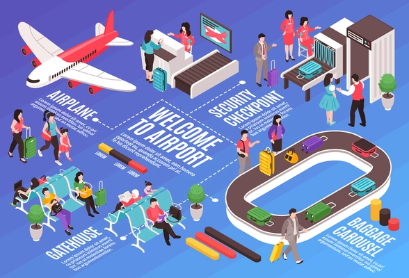 Isometric airport horizontal flowchart composition with isolated images of airport ground equipment people and text captions vector illustration