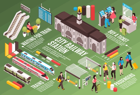 Isometric railway station horizontal flowchart composition with text captions dashed lines and isolated images with people vector illustration