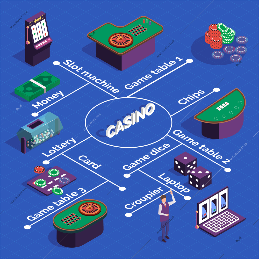 Casino isometric flowchart with slot machines game tables dice cards croupier on blue background 3d vector illustration