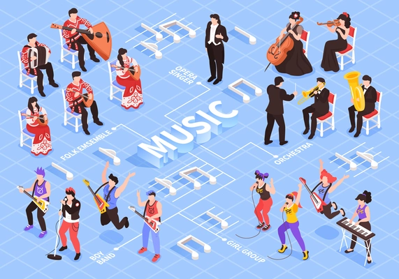 Musicians isometric flowchart with classical orchestra rock punk bands folk ensemble different instruments note symbols vector illustration