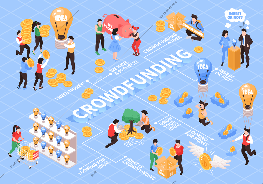 Crowdfunding isometric flowchart with creative ideas project presentation developing money source search investing blue background vector illustration