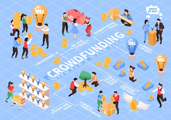 Crowdfunding isometric flowchart with creative ideas project presentation developing money source search investing blue background vector illustration