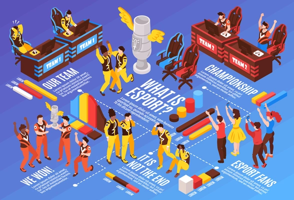 Cybersport popular games electronic sport competitions isometric infographic flowchart with players teams fans prize trophy vector illustration