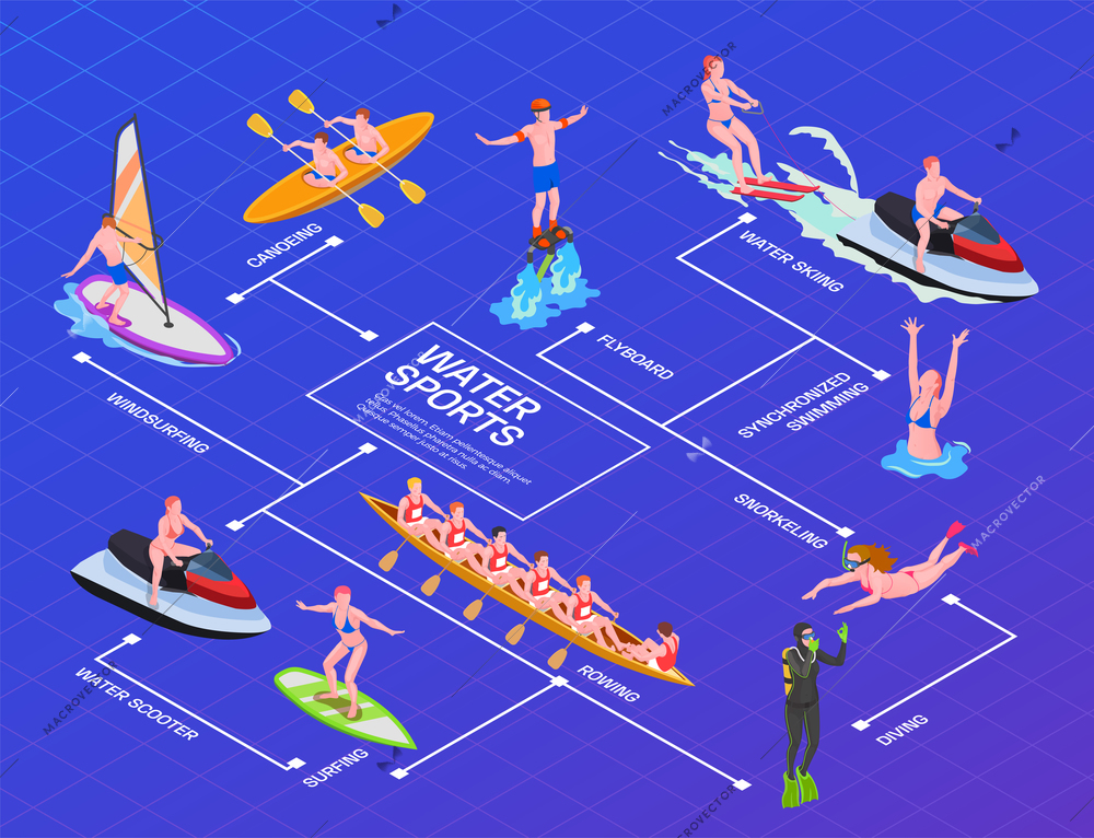 Water sports isometric flowchart with water skilling synchronized swimming flyboard diving windsurfing canoeing rowing snorkeling descriptions vector illustration