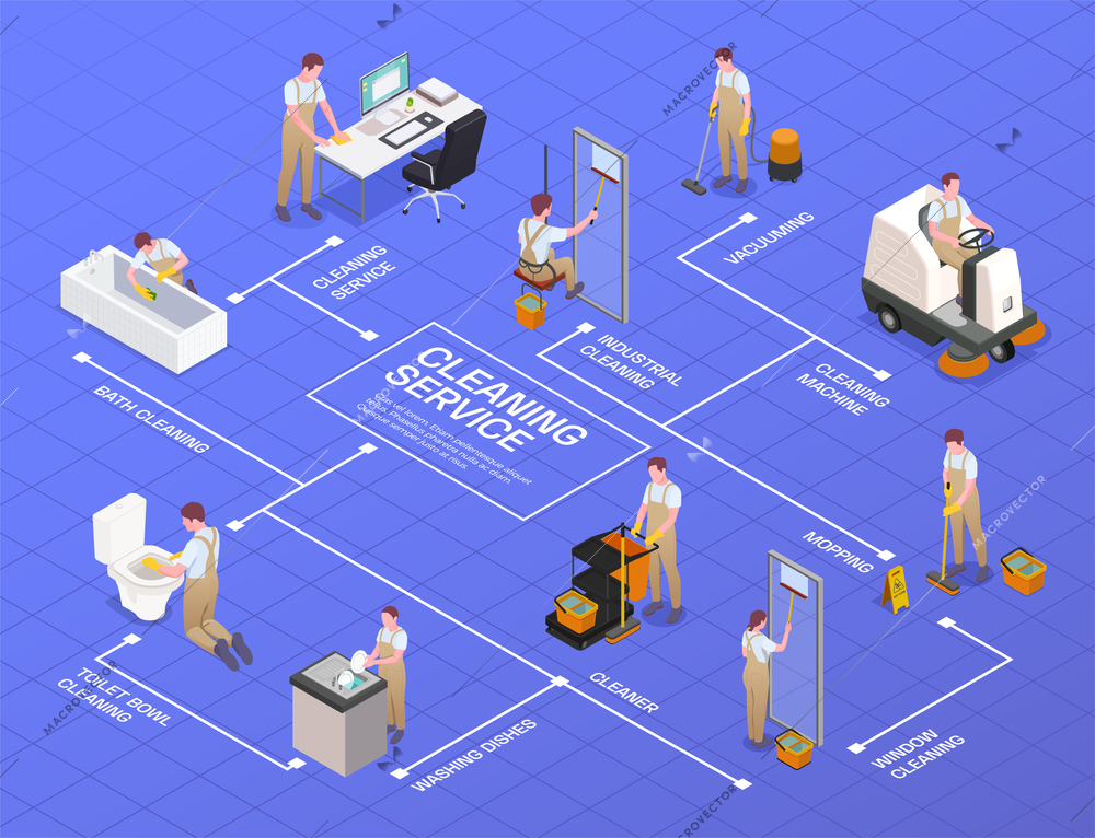 Cleaning isometric flowchart with toilet bowl bath industrial window cleaning vacuuming mopping and other descriptions vector illustration