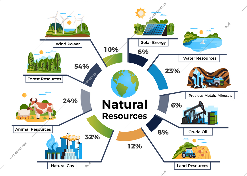 Natural environmental resources infographic set with animal and land resources symbols flat vector illustration