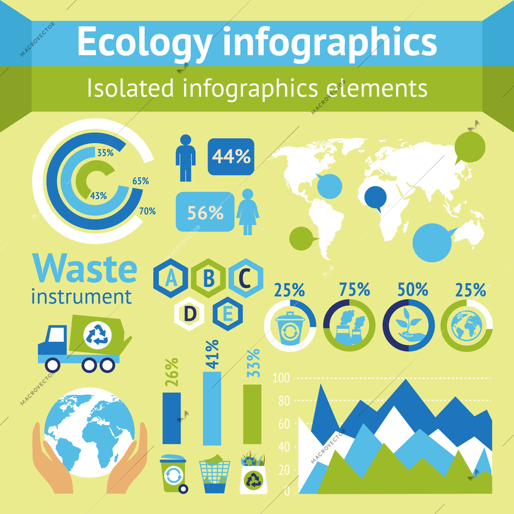 Ecology and waste instruments isolated infographic elements vector illustration