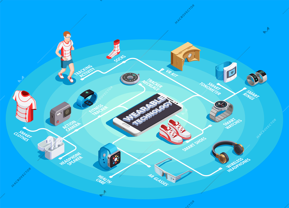 Wearable technology isometric flowchart with action camera tracking activities smart clothing rings watch vr kit vector illustration